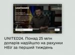 Президент Украины Владимир Зеленский 5 мая анонсировал UNITED24. Через 7 дней в поддержку Украины уже задонатили люди из 72 стран мира
