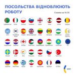 Уже 38 посольств возобновили свою работу в Киеве, сообщают в МИД Украины