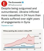 Украина нанесла России больше потерь за 24 часа, чем РФ понесла за 8 лет боевых действий в Сирии