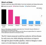 Россия из-за нефтяного эмбарго Евросоюза может потерять около $22 млрд нефтяных доходов в год, подсчитали в Bloomberg