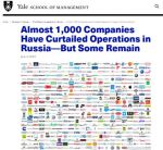Каждая вторая из 1345 крупных зарубежных компаний приостановила деятельность на российском рынке или полностью ушла с него