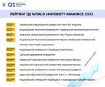 Одиннадцать украинских университетов попали в рейтинг лучших вузов мира по версии The QS World University Rankings