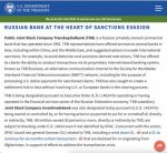 США ввели санкции против российского Транскапиталбанка (ТКБ)