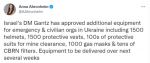 Минобороны Израиля утвердило передачу Украине еще одной партии с обмундированием и оборудованием: 1500 шлемов, 1500 защитных жилетов, сотни защитных костюмов для разминирования, 1000 противогазов и десятки фильтров CBRN