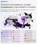 Как минимум 1793 россиянина заявили, что хотят сложить оружие, - инфографика издания «Вёрстка»