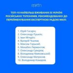 Минкульт опубликовал список имен исторических и культурных деятелей, которые он рекомендует вычеркнуть из украинских топонимов в первую очередь