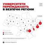 Агентство Top Lead создало инфографику, которая демонстрирует количество университетов, которые переехали в более безопасные регионы Украины