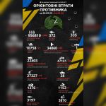 1166-й день війни