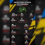 1169-й день війни