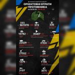 1170-й день війни