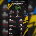 1178-й день війни