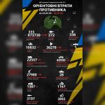 1180-й день війни