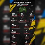 1188-й день війни