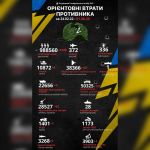 1194-й день війни