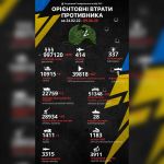 1202-й день війни