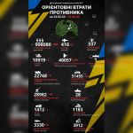 1203-й день війни