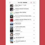 Чарт Apple Music ТОП-100 Украина возглавляет сразу 8 украинских треков